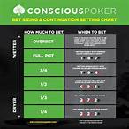 poker bet size